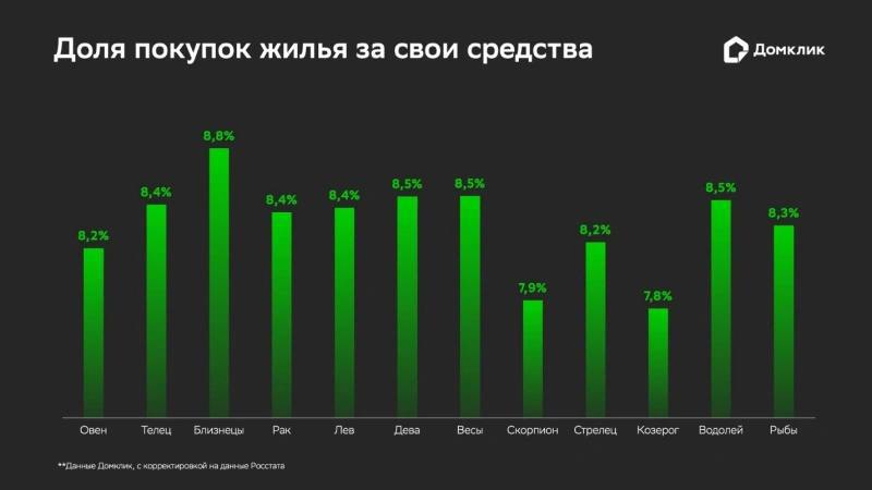 Кому принадлежит покупка квартир: анализ денежных сделок и ипотечной активности