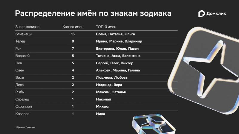 Кому принадлежит покупка квартир: анализ денежных сделок и ипотечной активности