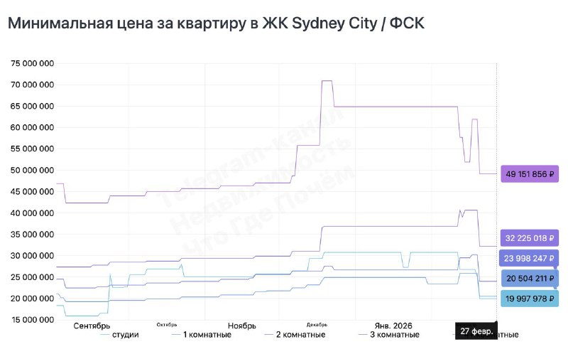 Скидки на рынке недвижимости: актуальные предложения и снижение цен
