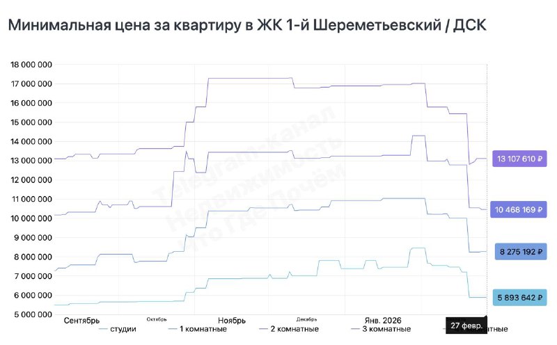 Скидки на рынке недвижимости: актуальные предложения и снижение цен