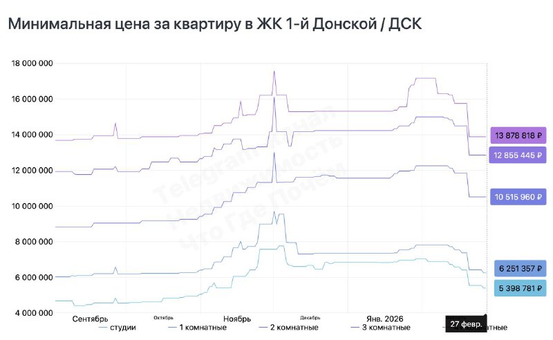 Скидки на рынке недвижимости: актуальные предложения и снижение цен
