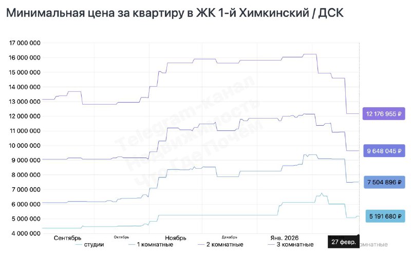 Скидки на рынке недвижимости: актуальные предложения и снижение цен
