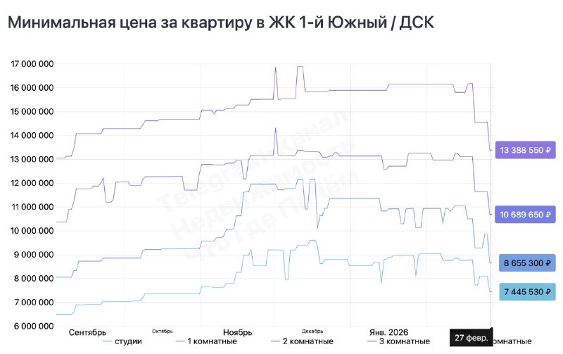 Скидки на рынке недвижимости: актуальные предложения и снижение цен
