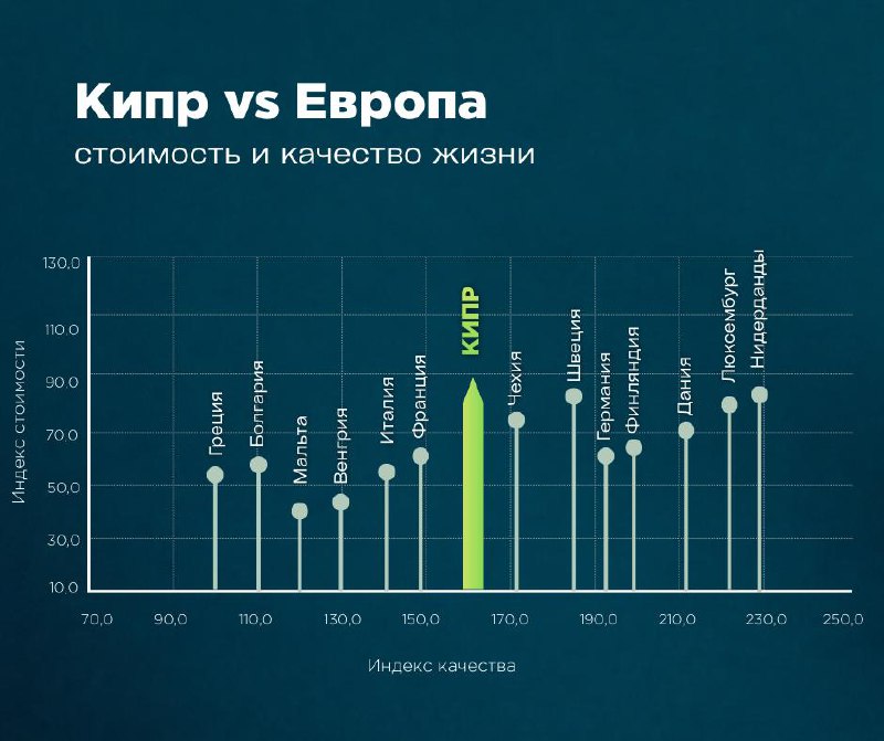 Особенности переезда и инвестиций на Кипре: что нужно знать