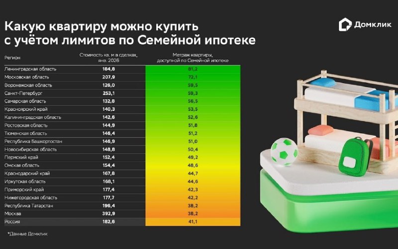 Почему программа «Семейная ипотека» не способствует росту многодетных семей