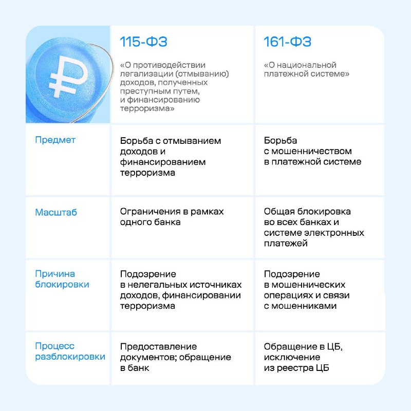 Различия между ФЗ-115 и ФЗ-161: основные отличия и последствия