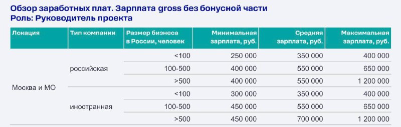 Тенденции кадрового рынка в строительной отрасли на 2025-2026 годы