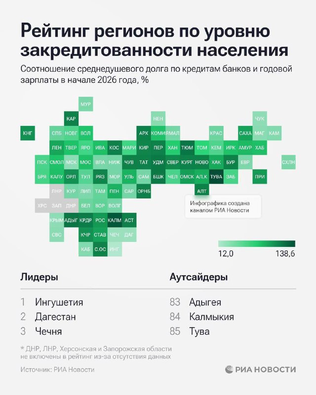 Особенности кредитования населения в регионах Северного Кавказа и России в целом