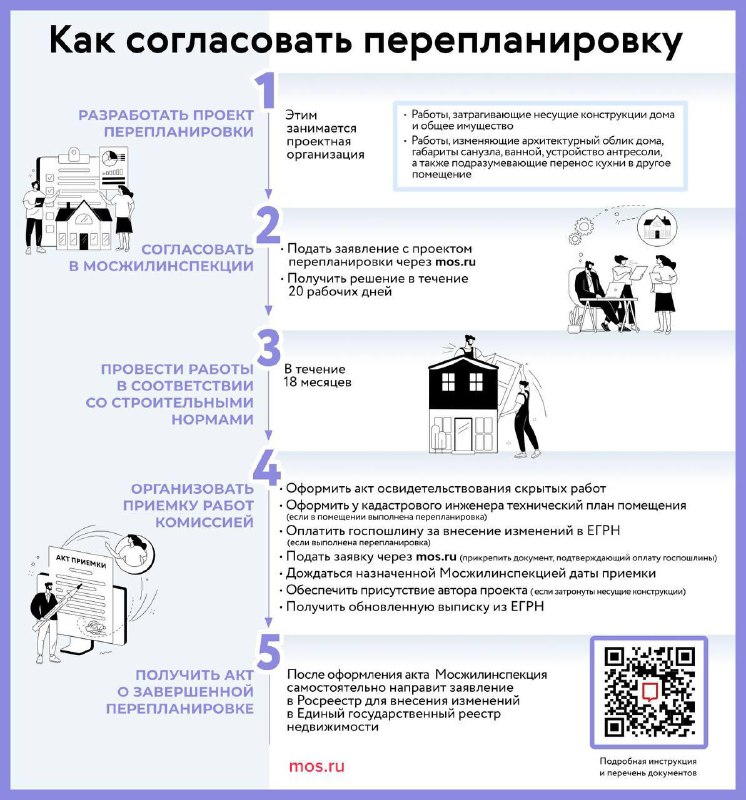 Правила оформления перепланировок в Москве: инструкция и порядок действий