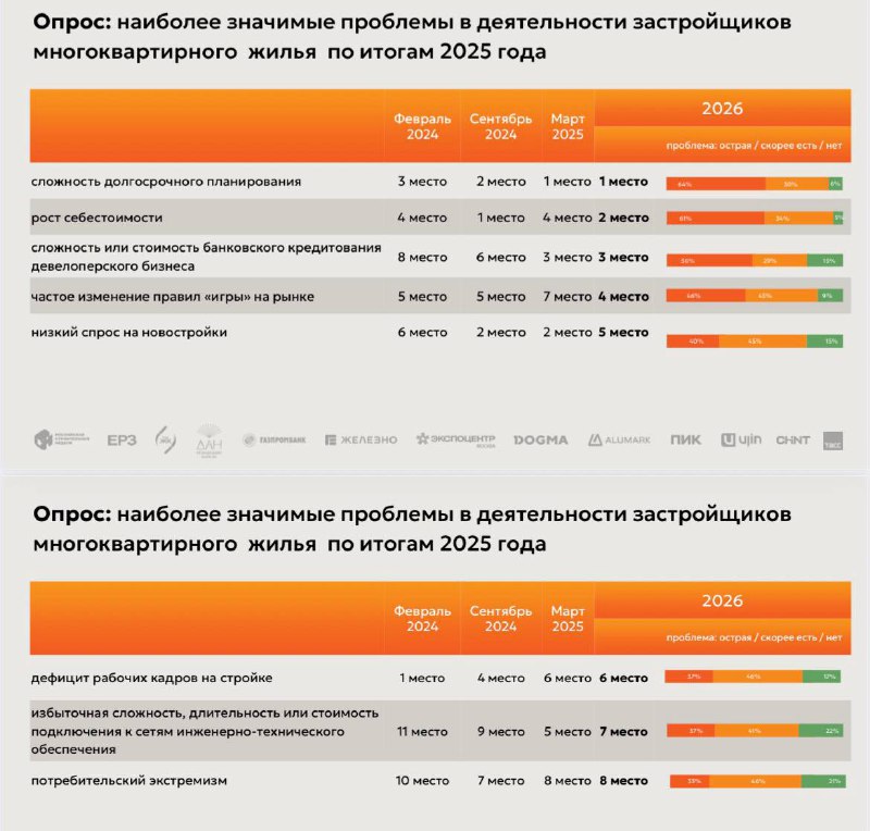 Основные вызовы российского рынка жилья по данным исследований