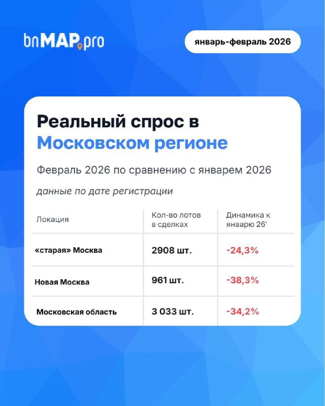 Снижение продаж новостроек в Москве и области в феврале из-за сезонных факторов и опасений по ипотеке