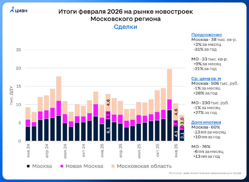 Спад на рынке недвижимости Москвы и области: причины и последствия