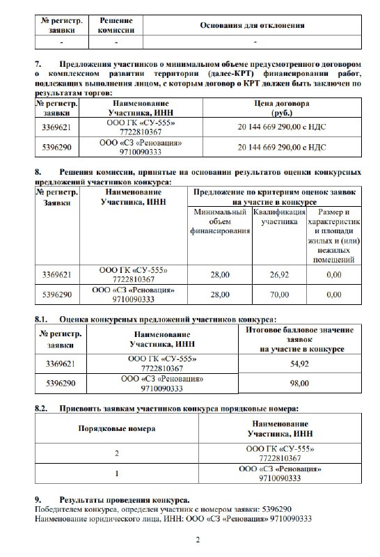 Отчет о результатах аукционов по реализации реновационных проектов в Москве Отчет о результатах аукционов по реализации реновационных проектов в Москве