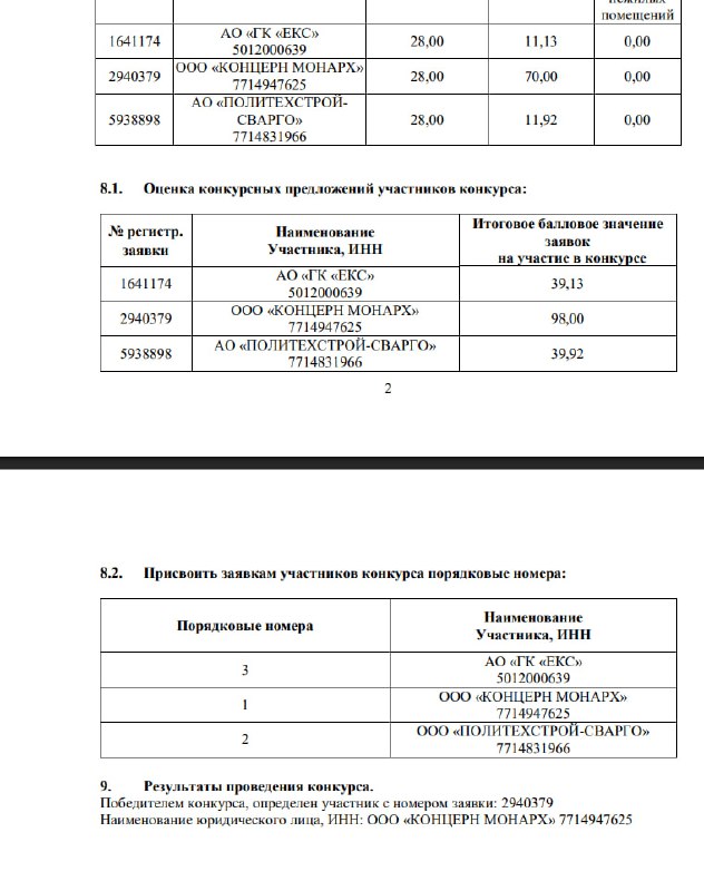 Отчет о результатах аукционов по реализации реновационных проектов в Москве Отчет о результатах аукционов по реализации реновационных проектов в Москве