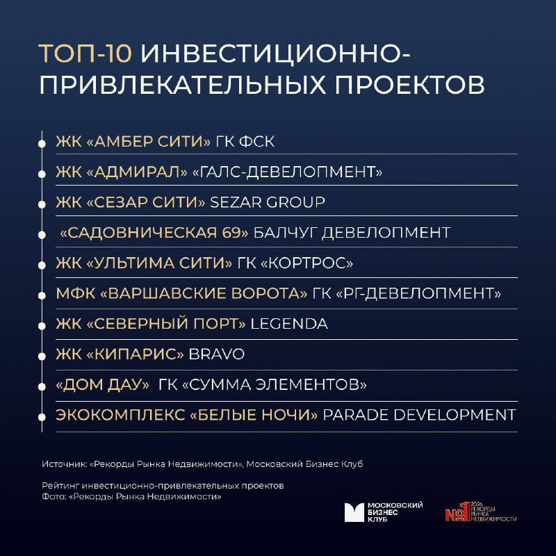 Рейтинг лучших инвестиционных объектов недвижимости 2026 года и новые тенденции рынка