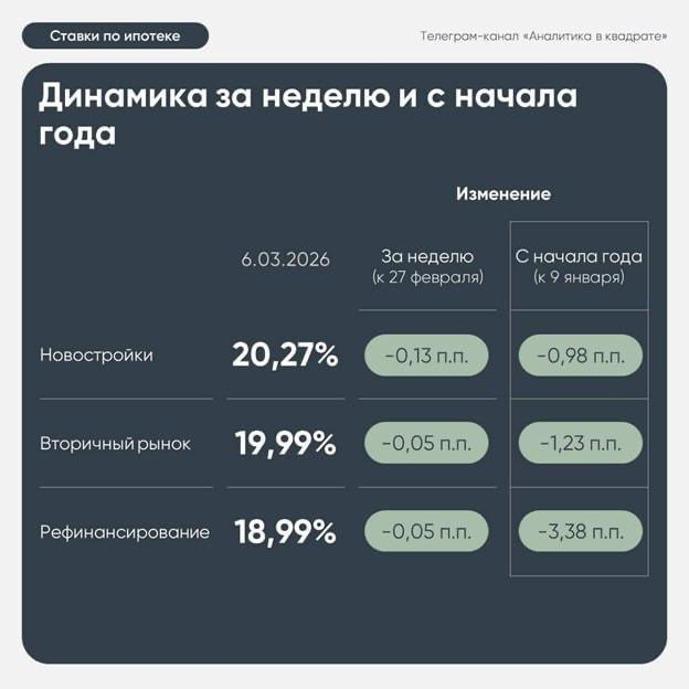Обзор текущих тенденций ипотечных ставок и ожиданий рынка недвижимости