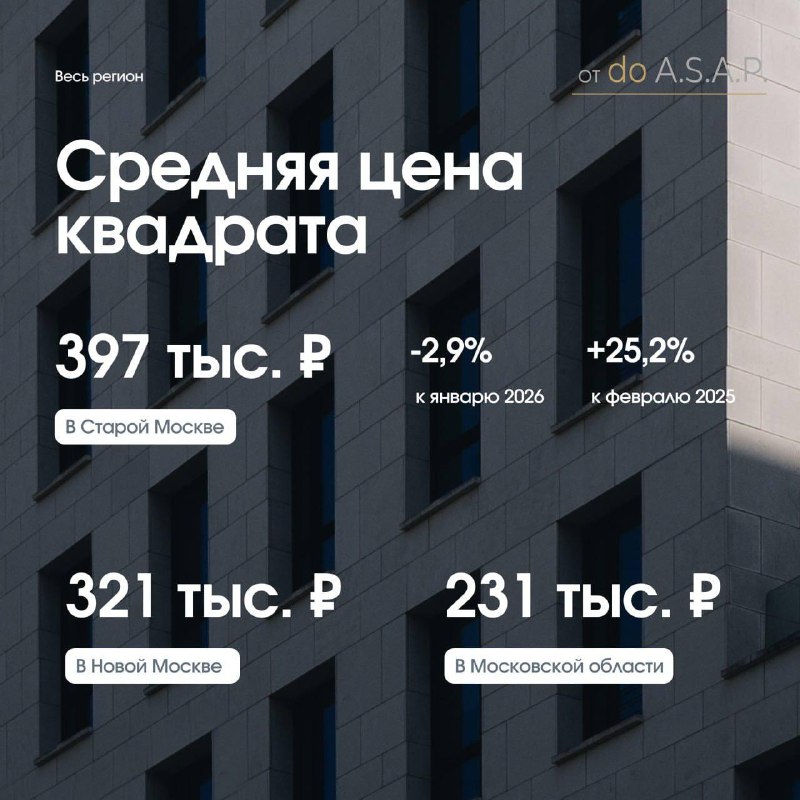 Цены на недвижимость в Москве и Московской области: обзор стоимости жилья комфорт-класса
