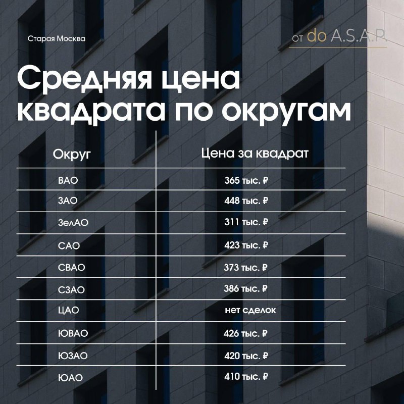 Цены на недвижимость в Москве и Московской области: обзор стоимости жилья комфорт-класса