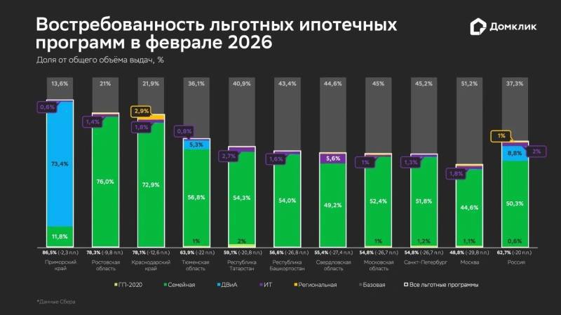 Возвращение интереса к обычной ипотеке на фоне снижения ставок