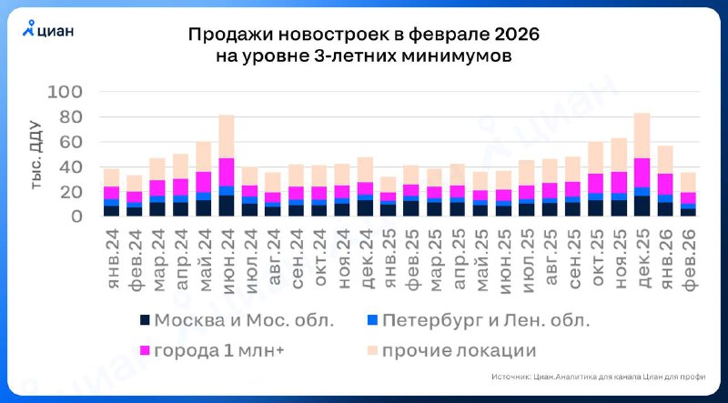 Рынок новостроек в России: снижение продаж и перспективы восстановления