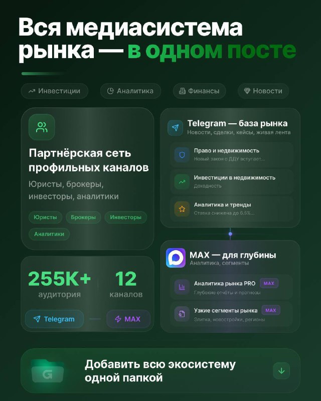 Обзор лучших каналов о недвижимости, офисах и рынке ЖКХ в Telegram