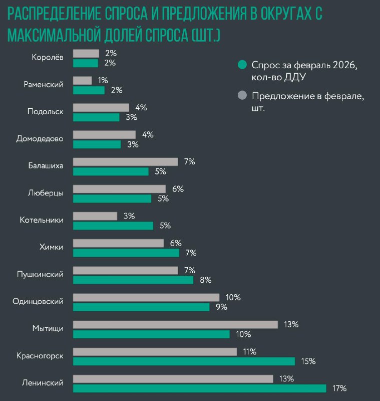 Рост цен на жилую недвижимость в Московской области: февральские показатели и тенденции