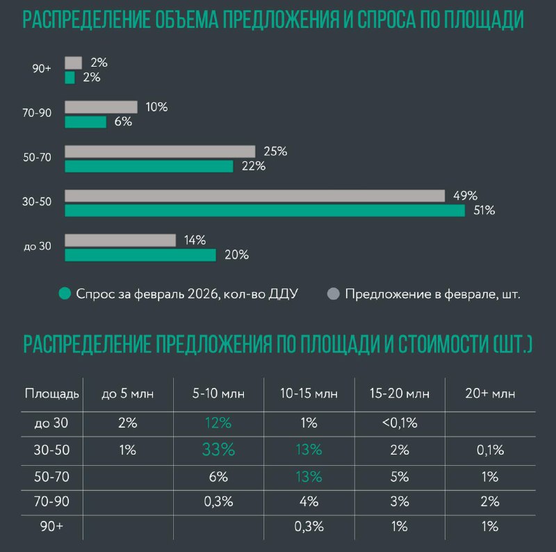 Рост цен на жилую недвижимость в Московской области: февральские показатели и тенденции