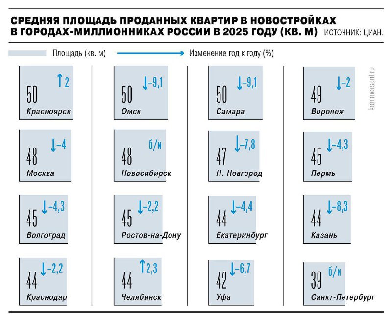 Тренды рынка недвижимости: снижение размеров квартир и рост цен