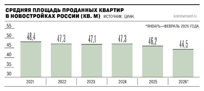 Тренды рынка недвижимости: снижение размеров квартир и рост цен