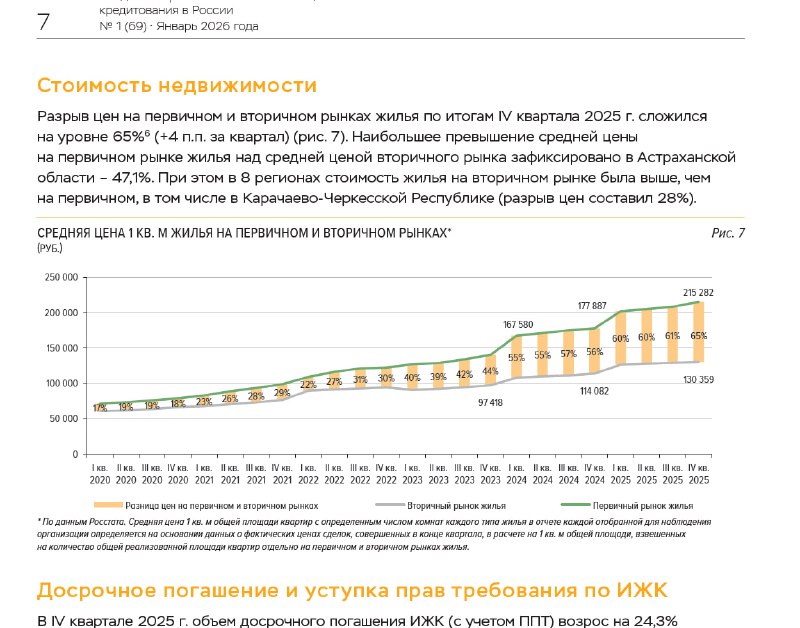 Манипуляции ЦБ и реальное состояние рынка недвижимости