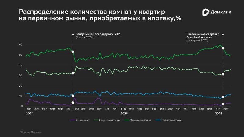 Изменения на рынке жилой недвижимости: тенденции 2024–2026 годов