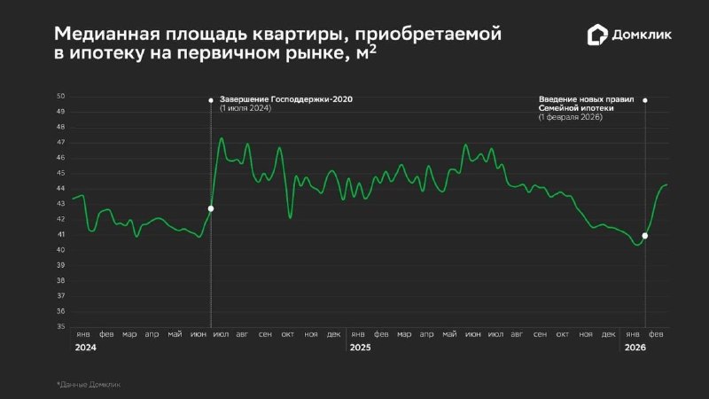 Изменения на рынке жилой недвижимости: тенденции 2024–2026 годов