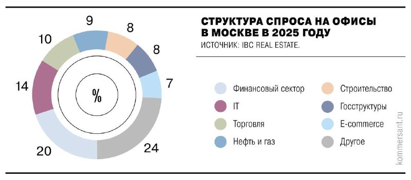 ОOTP-банк планирует масштабное приобретение недвижимости в Москве на фоне роста прибыли