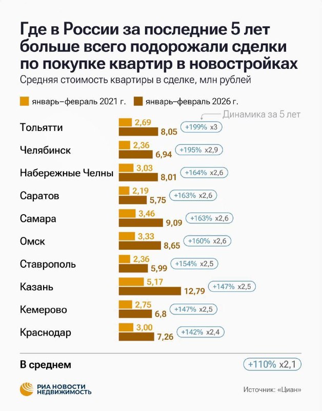 Рост цен на новостройки в России: кто проигрывает и кто выигрывает?