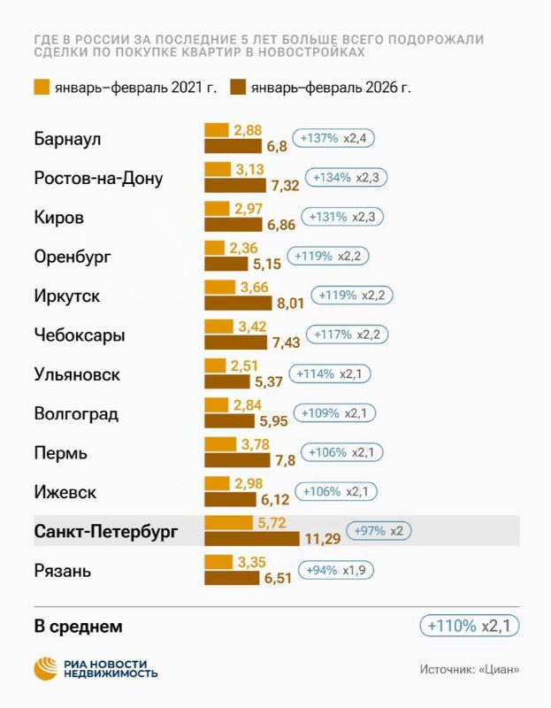 Рост цен на новостройки в России: кто проигрывает и кто выигрывает?