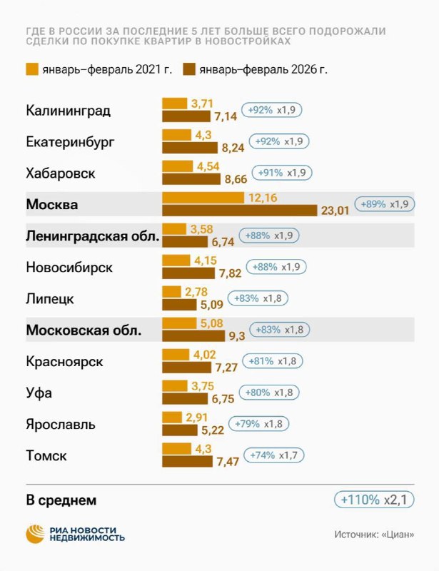 Рост цен на новостройки в России: кто проигрывает и кто выигрывает?