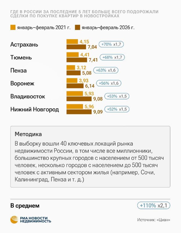 Рост цен на новостройки в России: кто проигрывает и кто выигрывает?