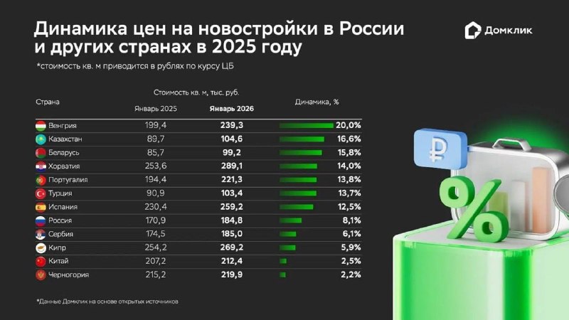Рынки недвижимости Европы и Азии: динамика цен и тенденции