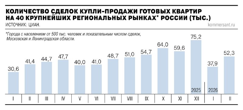 Рост спроса на вторичное жилье в России: динамика рынков и ценовые тенденции