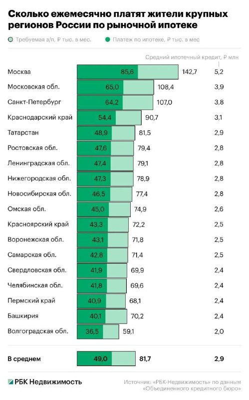 Реальность ипотеки: почему платежи выглядят manageable и в чем опасность