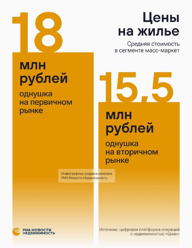Требования к доходам для оформления ипотеки на однокомнатную квартиру в Москве