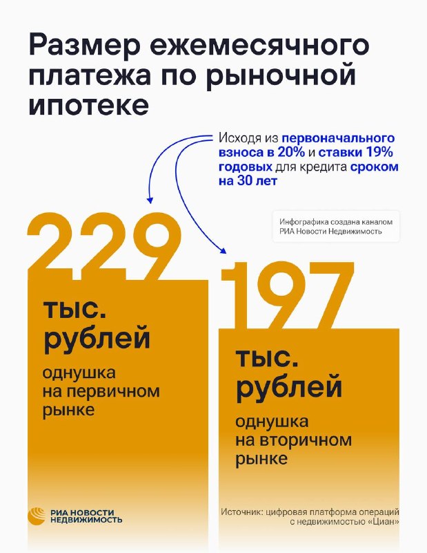 Требования к доходам для оформления ипотеки на однокомнатную квартиру в Москве