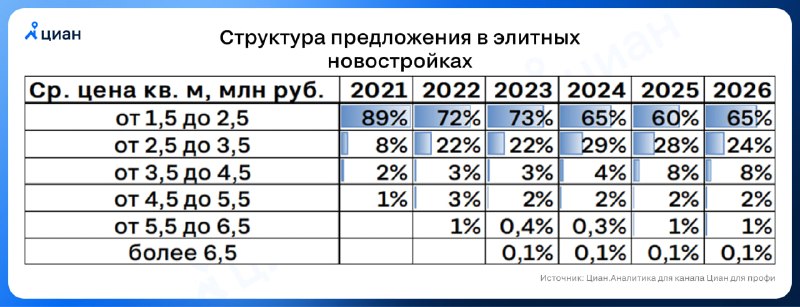 Рост стоимости элитных квартир в московских новостройках: ключевые тенденции