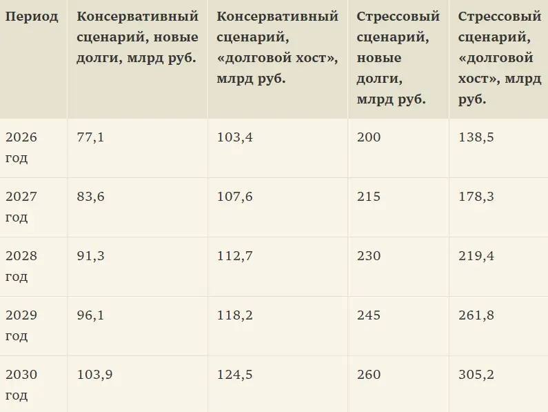 Моратории на штрафы усугубляют долговую нагрузку застройщиков и создают риск финансовых кризисов