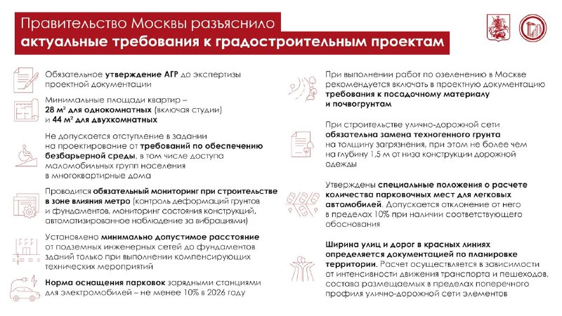 Новые требования к архитектурным и строительным стандартам в Москве