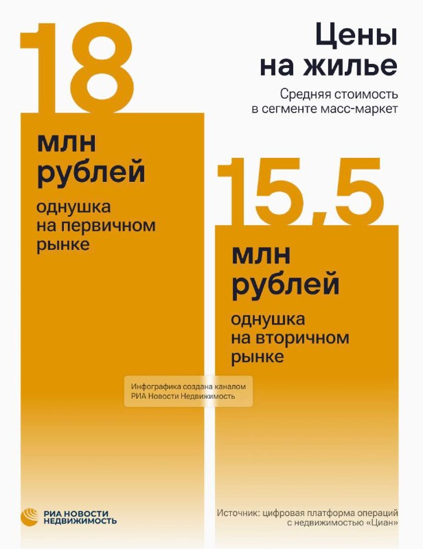 Какие условия нужны для получения ипотеки в Москве: реальные требования и советы