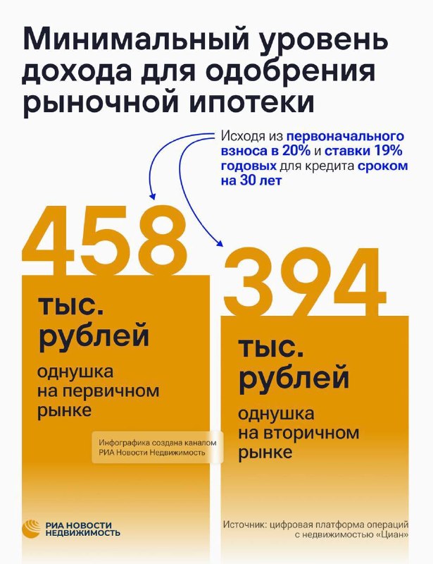 Какие условия нужны для получения ипотеки в Москве: реальные требования и советы