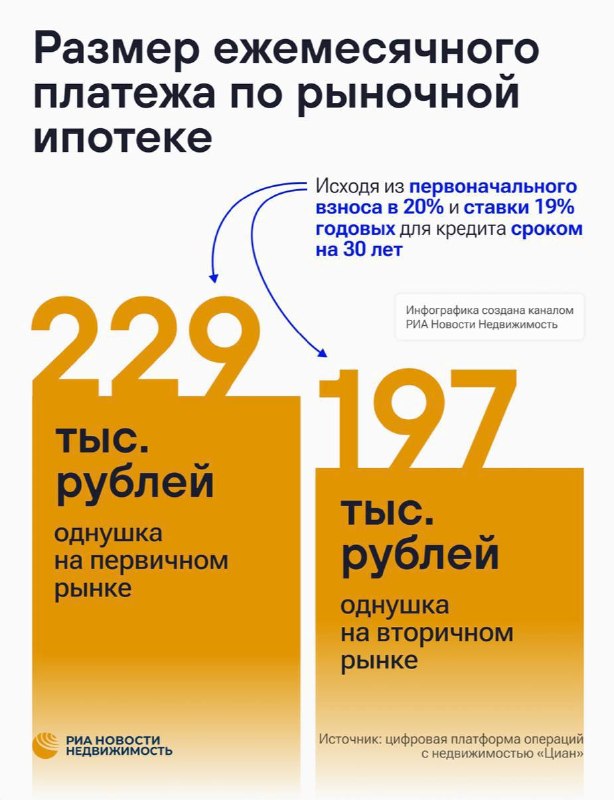 Какие условия нужны для получения ипотеки в Москве: реальные требования и советы