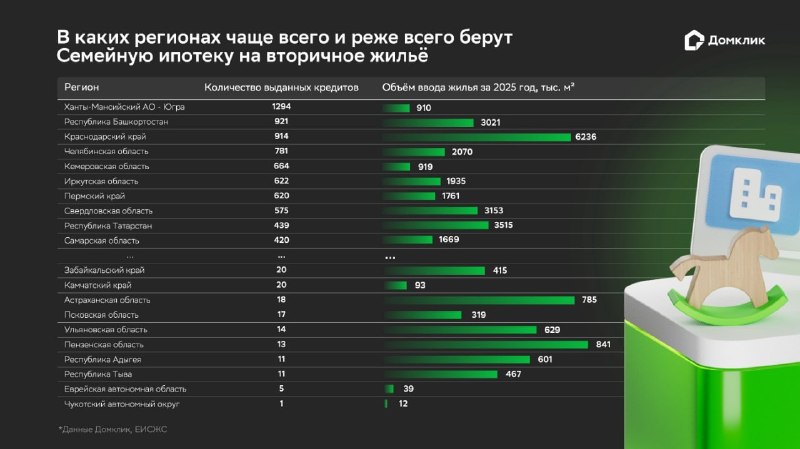 Анализ итогов программы «Семейная ипотека» на вторичном рынке жилья