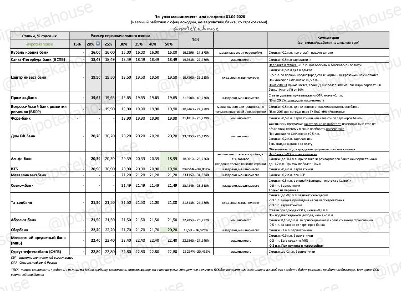 Особенности получения ипотеки на машино-места и гаражи в 2026 году